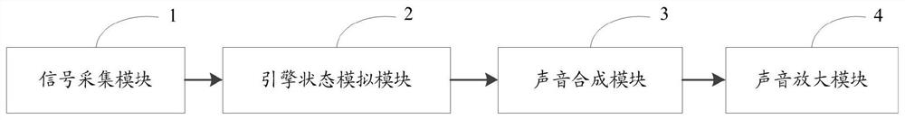 An electronic sound system for simulating a fuel engine