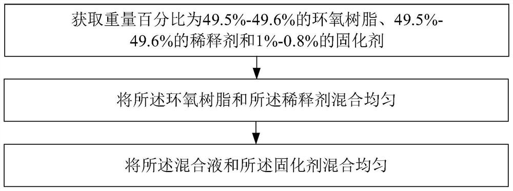 Display device, ink composition and preparation method of ink composition, and cover plate and preparation method of cover plate