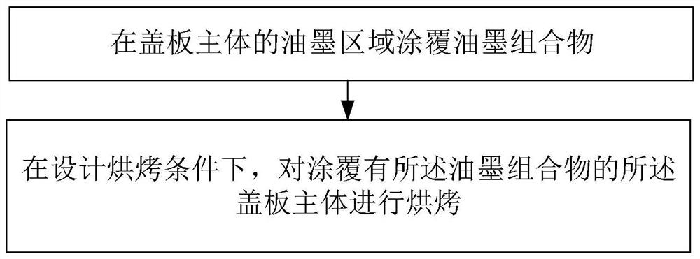 Display device, ink composition and preparation method of ink composition, and cover plate and preparation method of cover plate