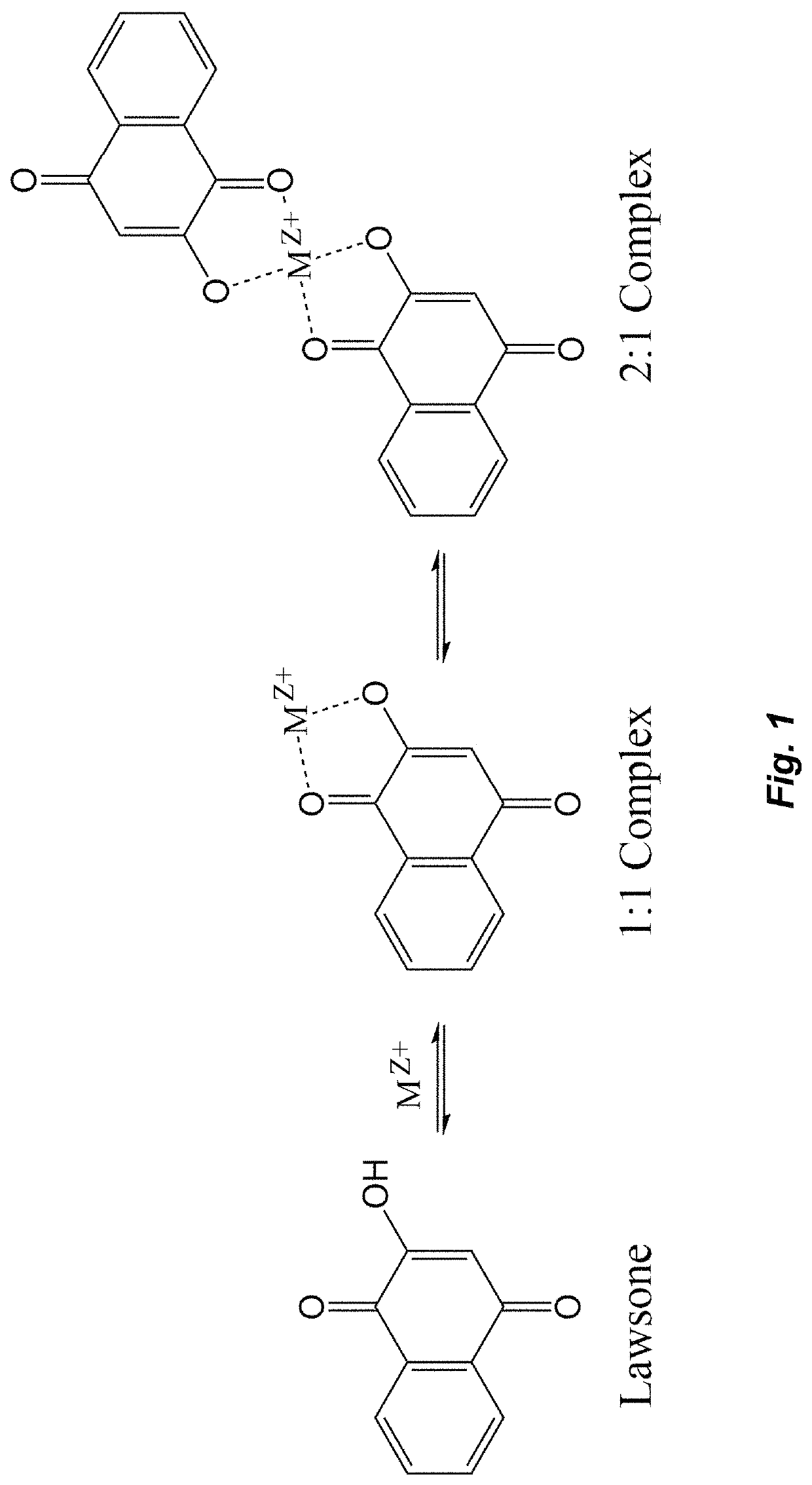 Corrosion inhibiting self-protecting coatings