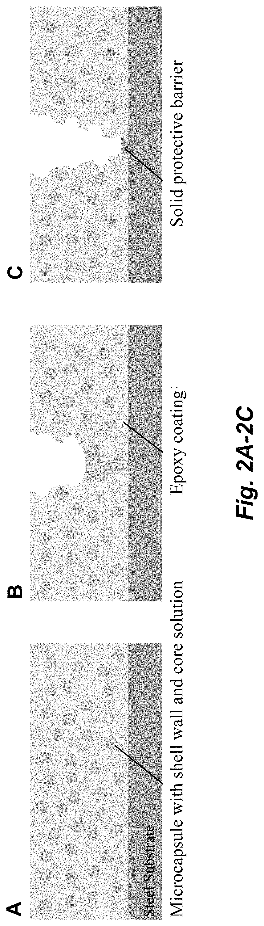 Corrosion inhibiting self-protecting coatings