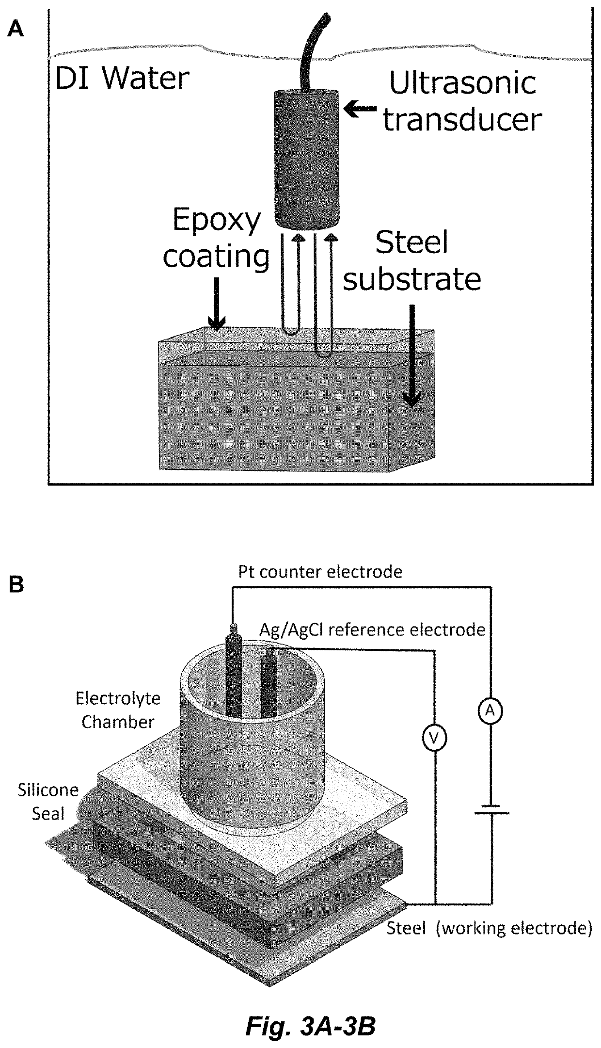 Corrosion inhibiting self-protecting coatings