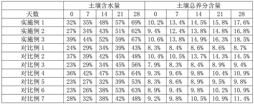 Cold-resistant antibacterial liquid cultivation fertilizer and processing method thereof