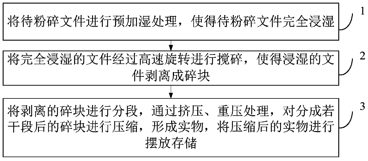 File destroying method and file destroying system