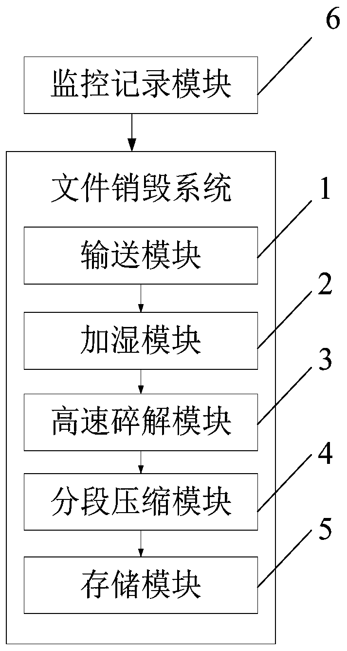 File destroying method and file destroying system