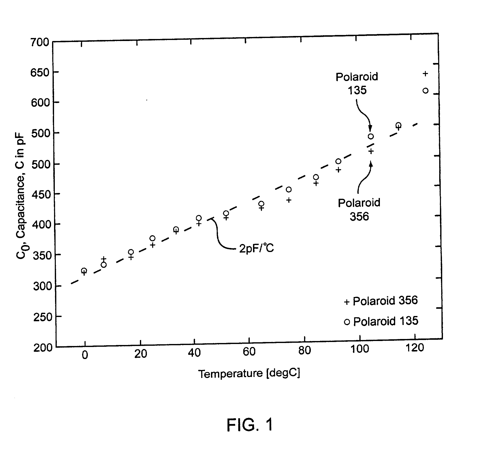 Ultrasound transducer temperature compensation methods, apparatus and programs