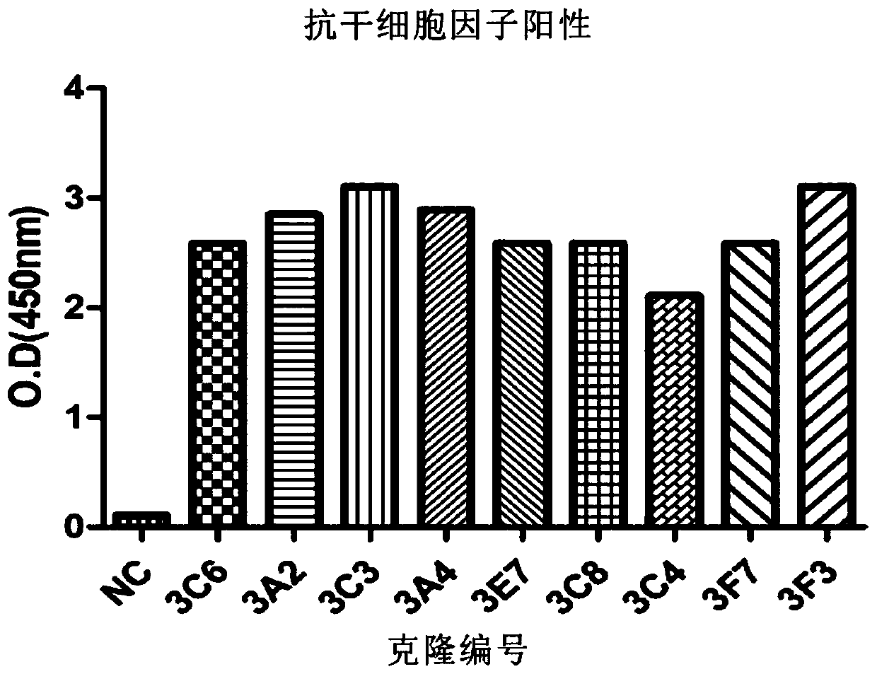 Dual-targeting antibody targeting scf and galectin-1 and use thereof