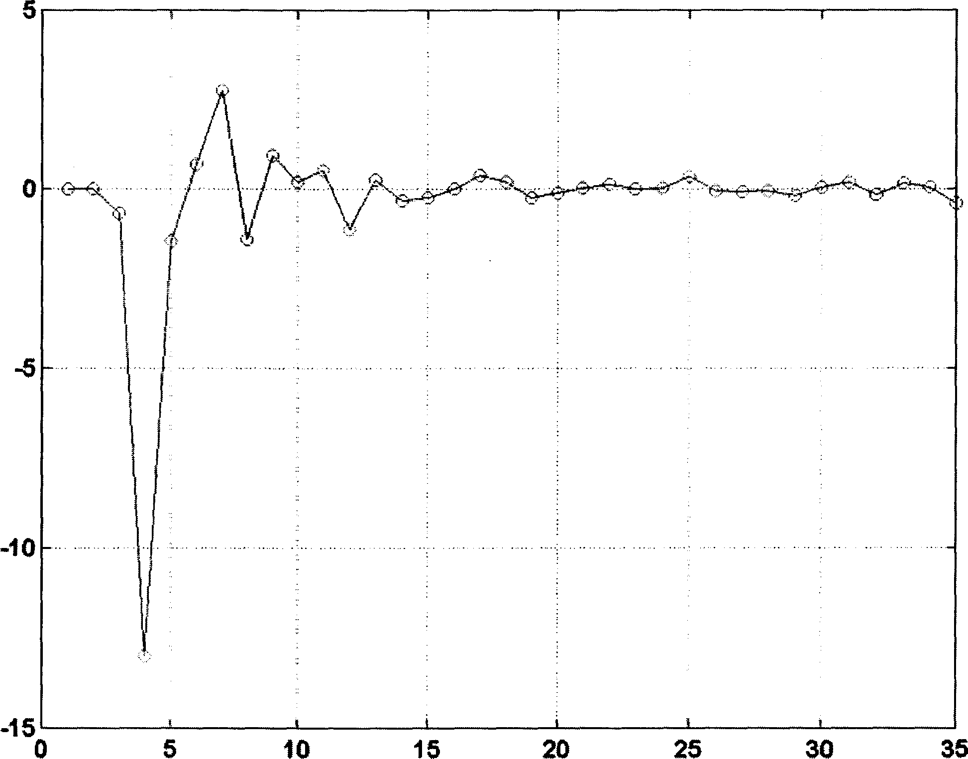 Eye aberration individualized cutting type rectification method