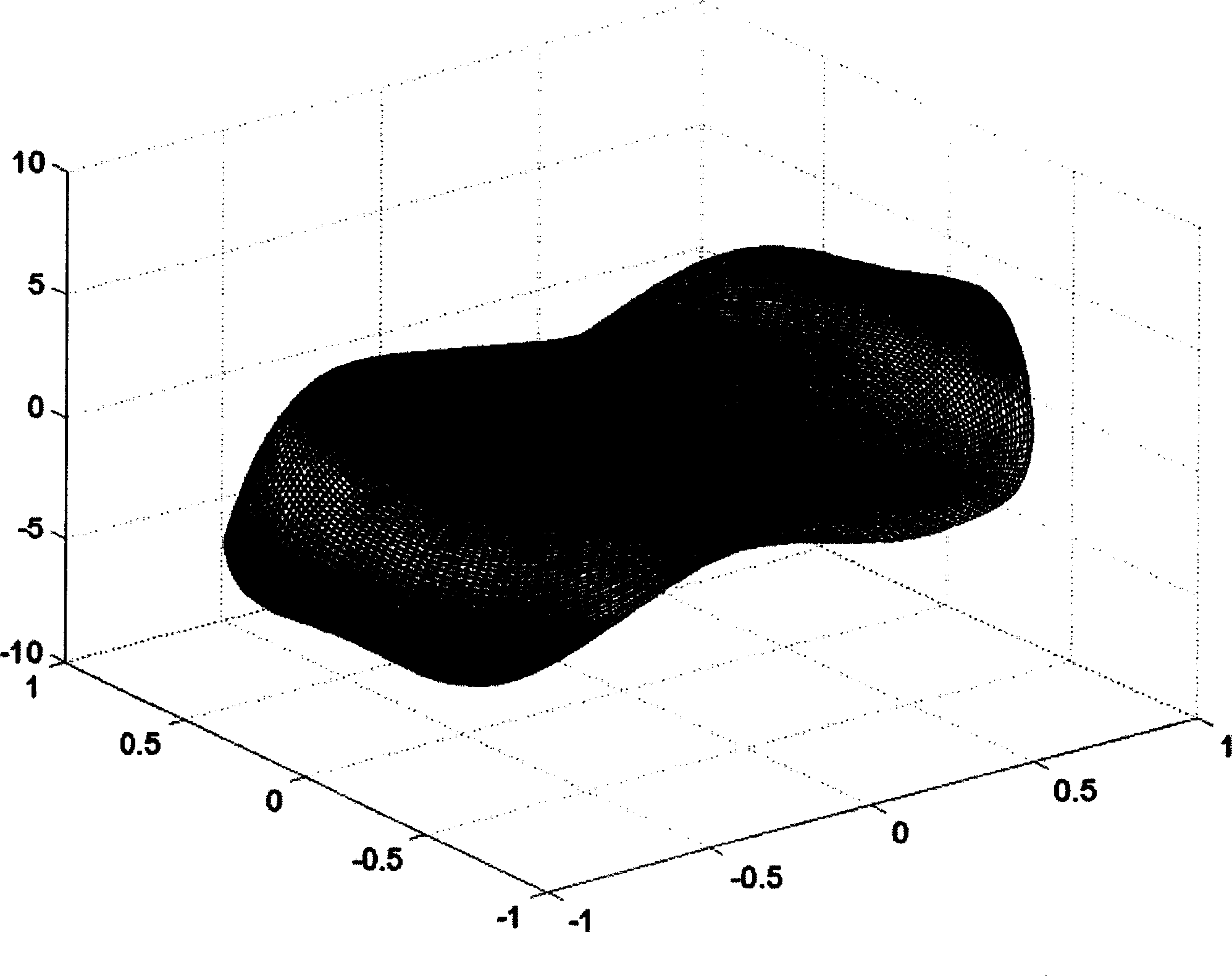 Eye aberration individualized cutting type rectification method