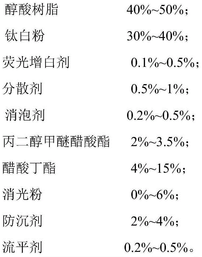 Polyurethane white paint as well as preparation method and application thereof