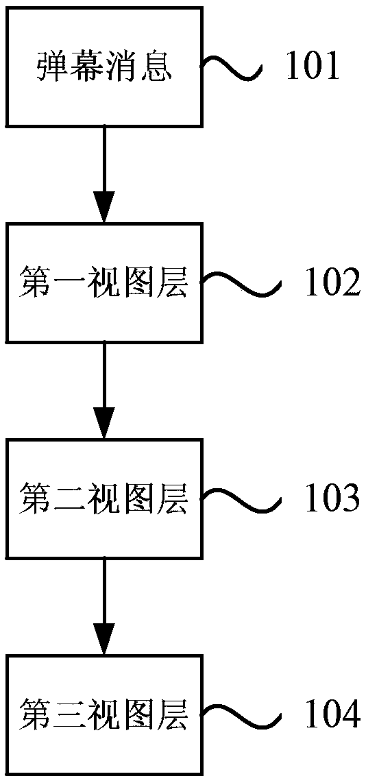 Barrage message distribution method and device, equipment and storage medium