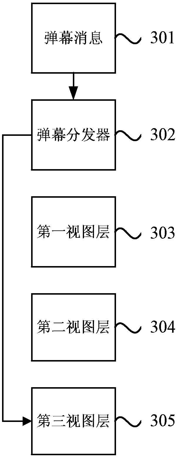 Barrage message distribution method and device, equipment and storage medium