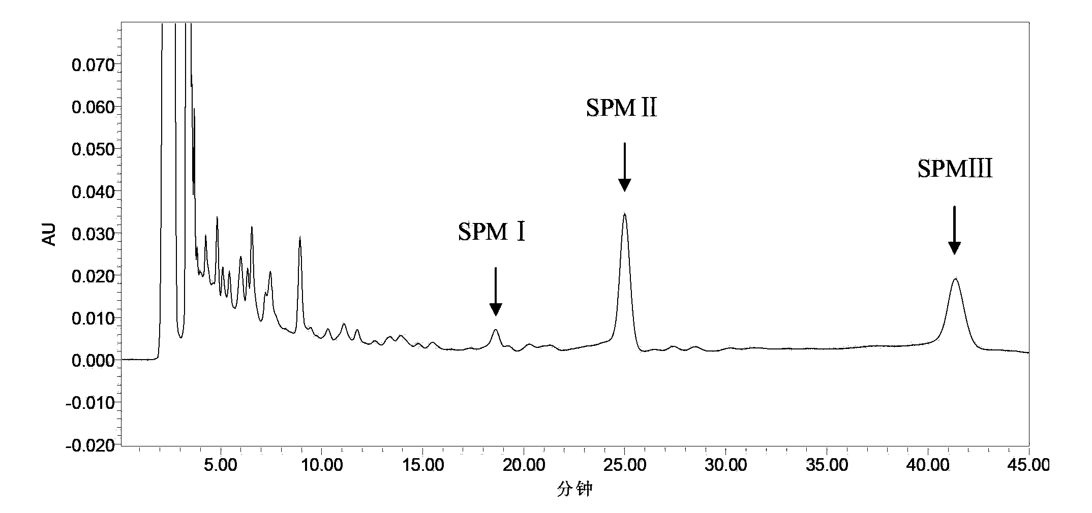 Method for treating spiramycin zymophyte dreg