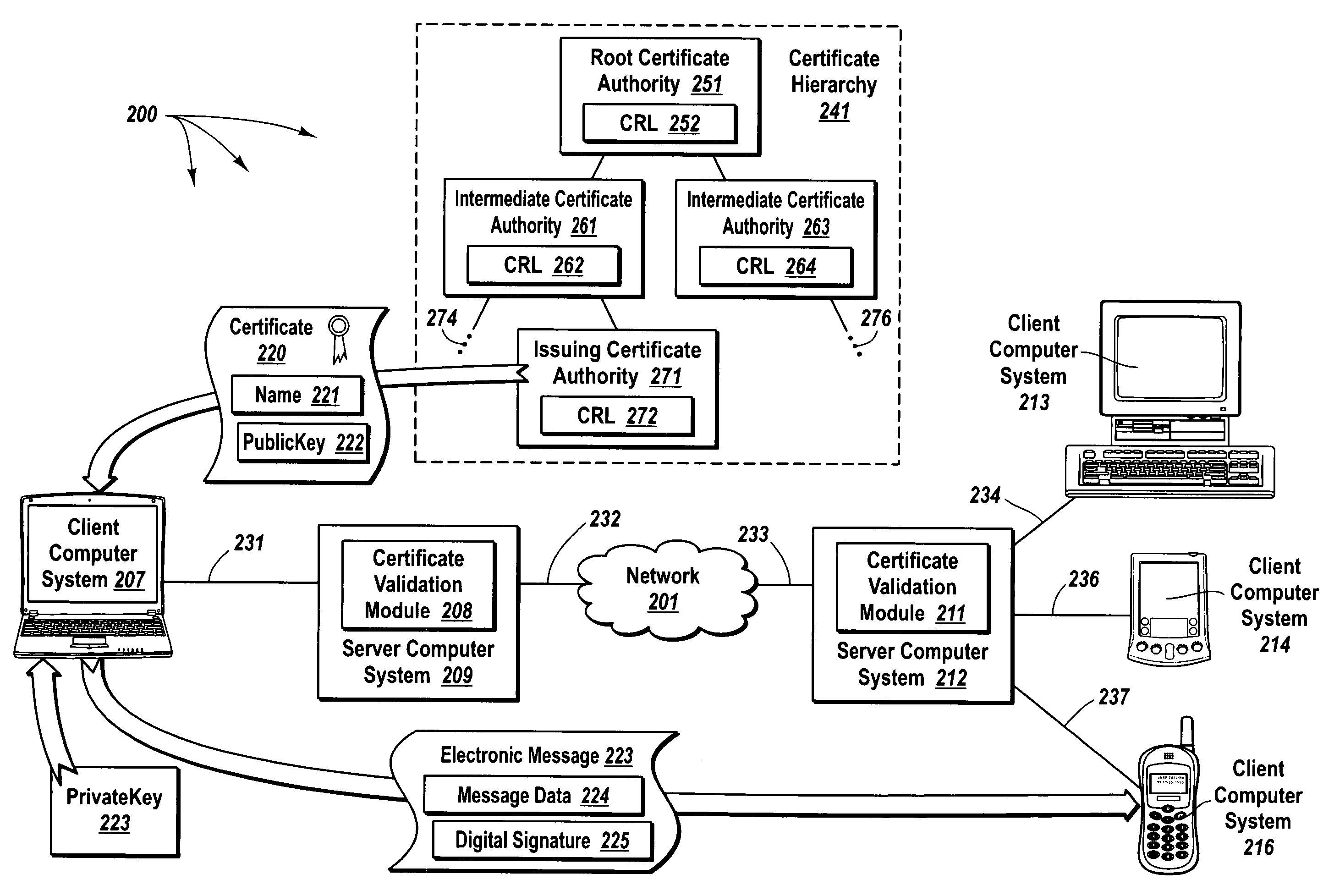 Delegating certificate validation