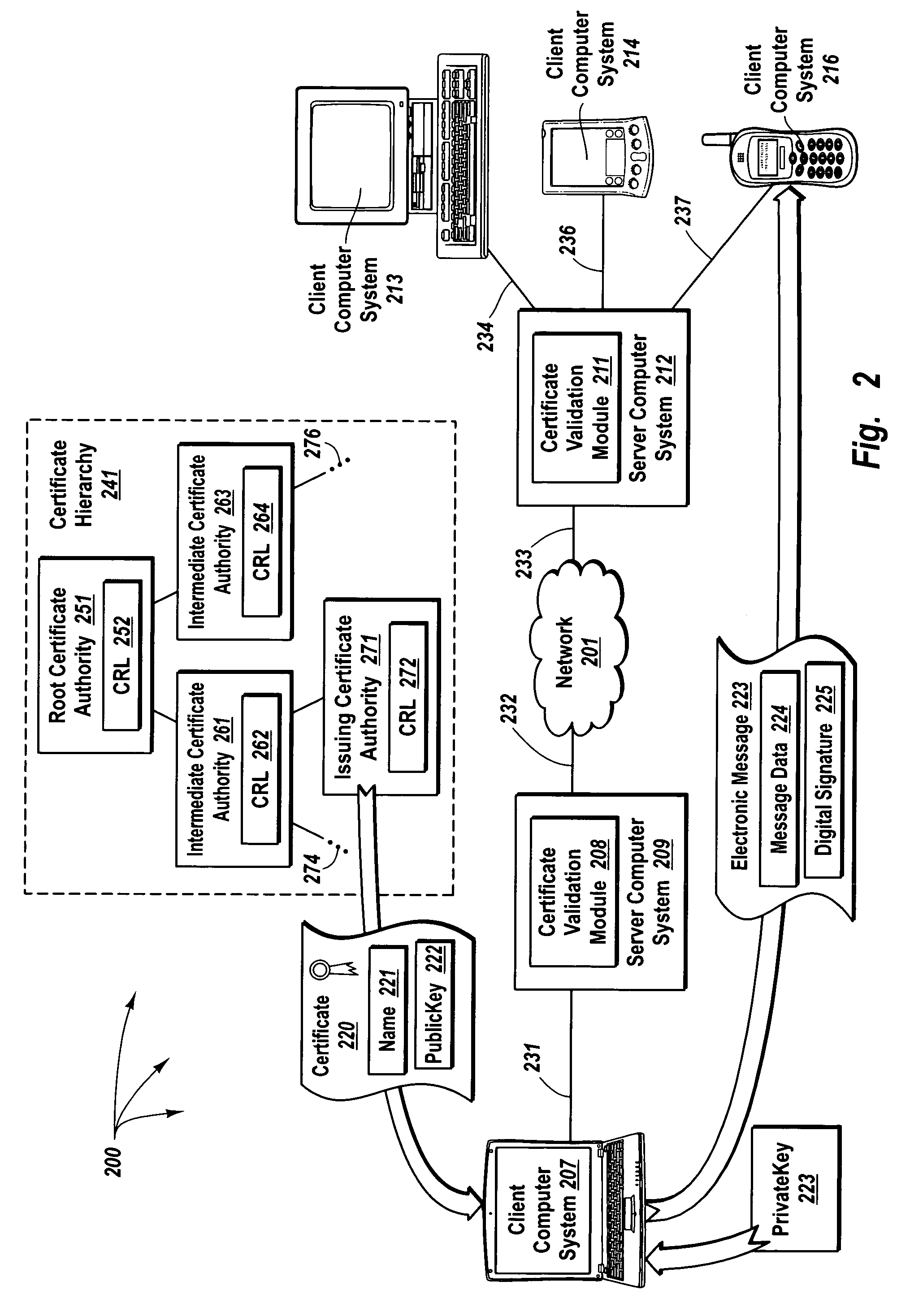 Delegating certificate validation