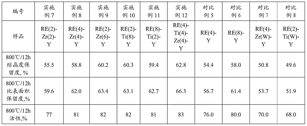 Modified Y zeolite and preparation and application thereof