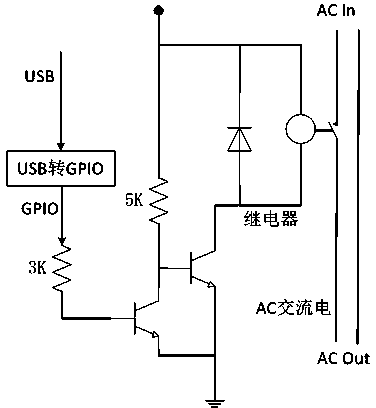 Method and device for performing loop test on normal startup and shutdown of server system