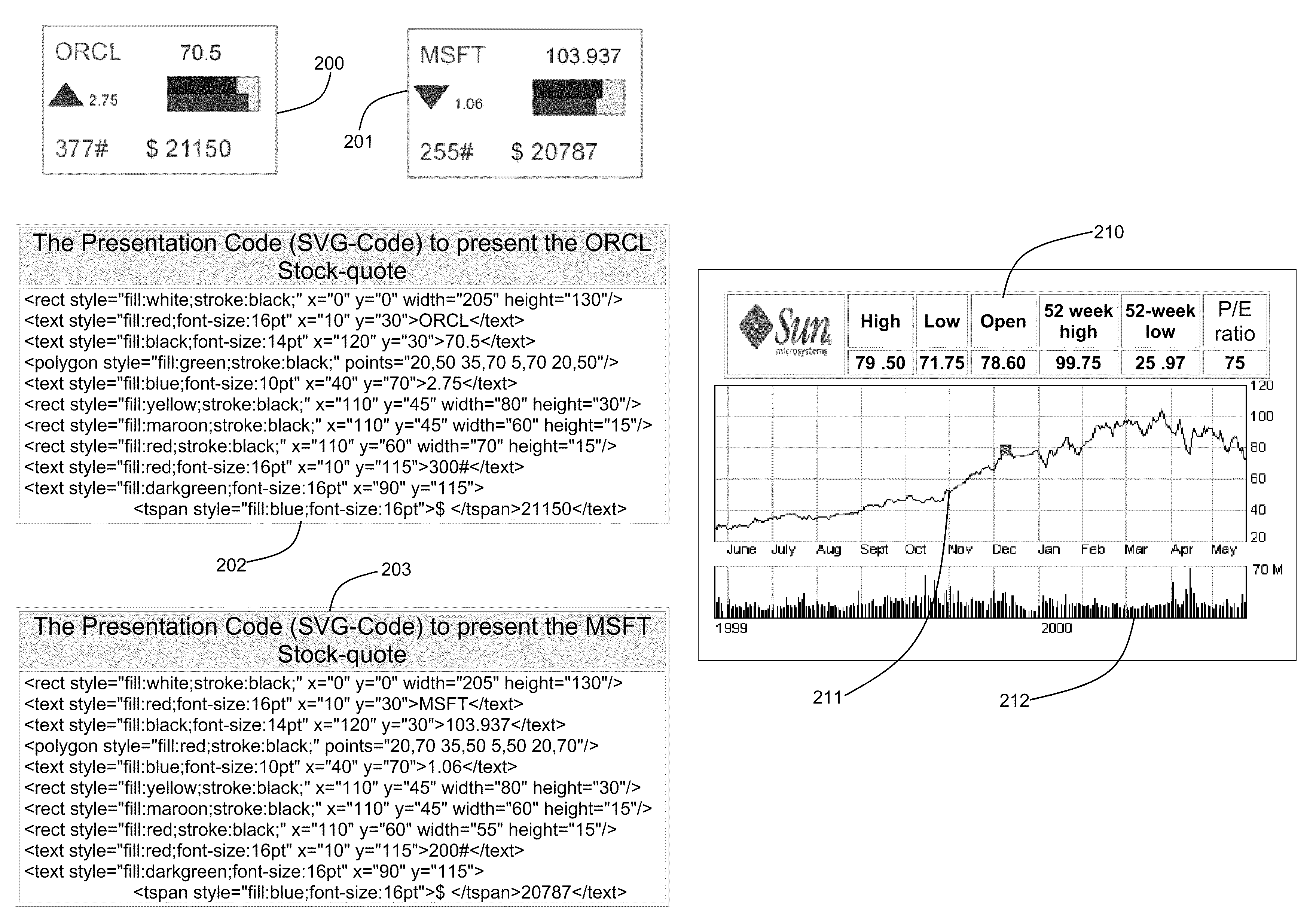 System and method of application development