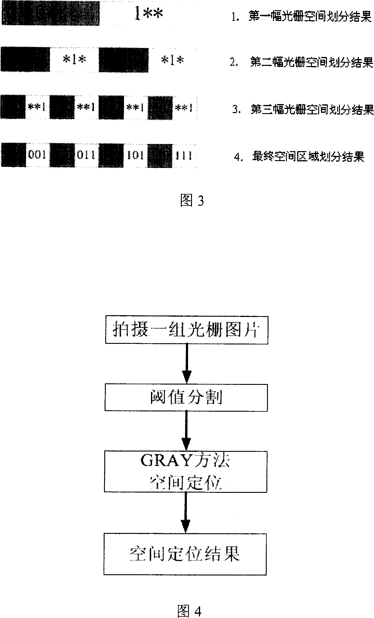 Two-dimensional image area positioning method based on grating projection