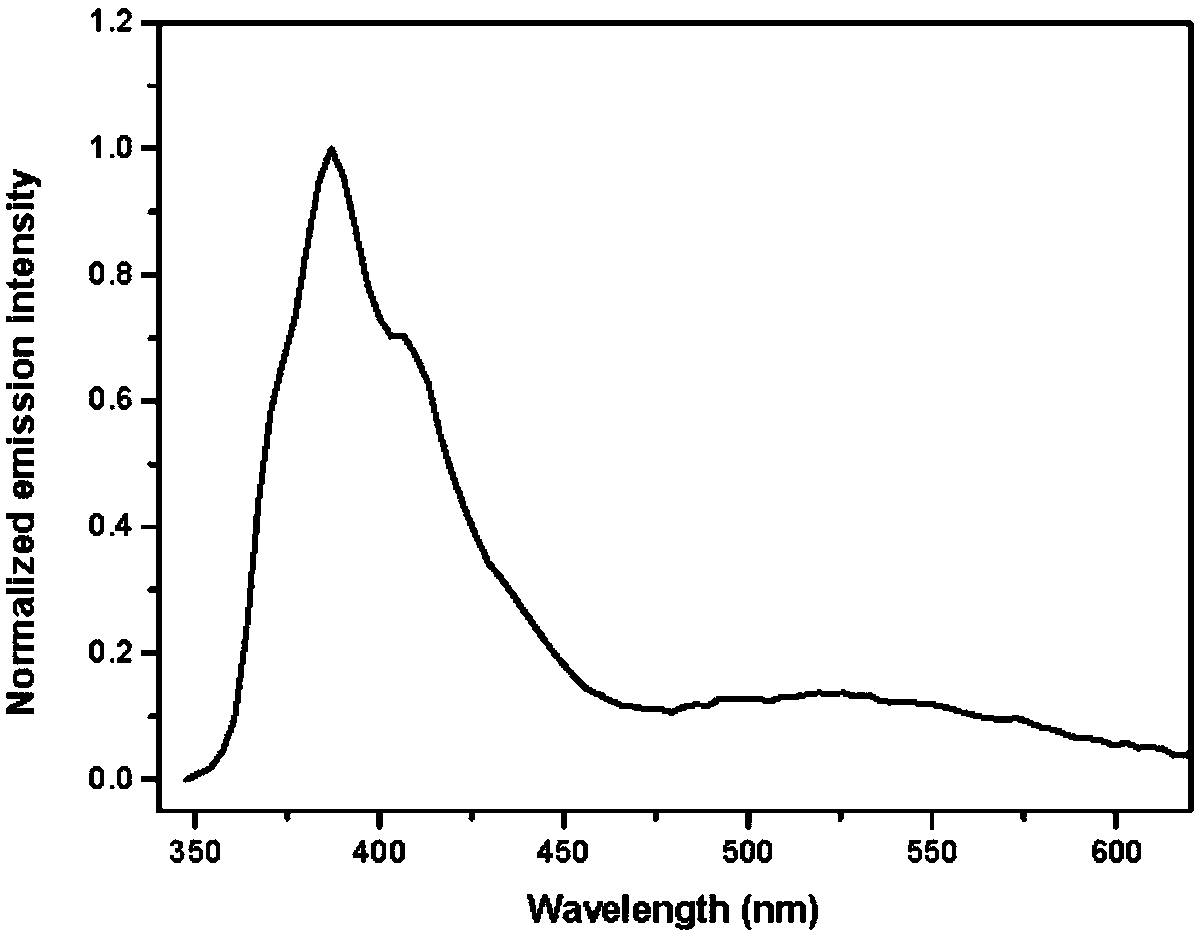 A fluorenyl β-carboline compound, its application and preparation method as an organic light-emitting material and an aggregation-induced fluorescence enhancement material