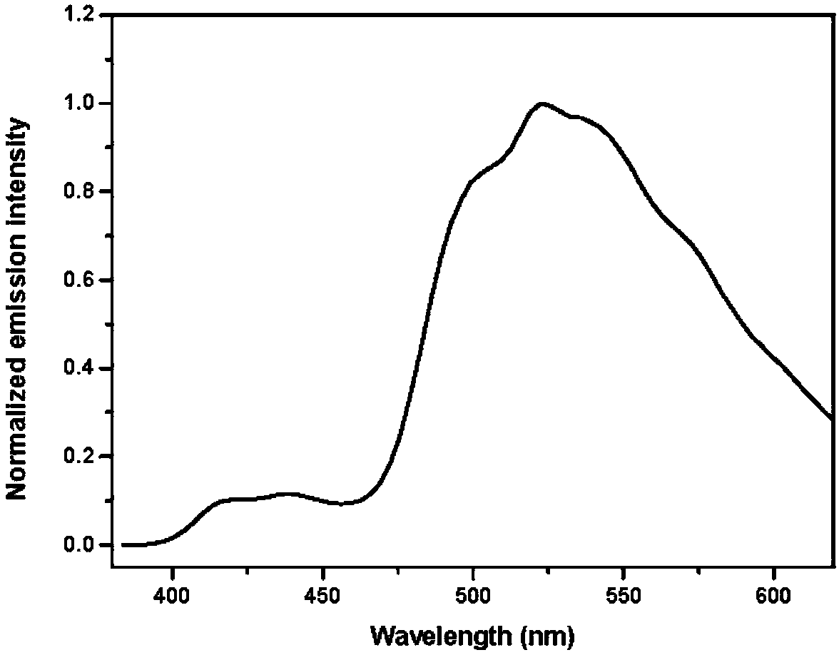 A fluorenyl β-carboline compound, its application and preparation method as an organic light-emitting material and an aggregation-induced fluorescence enhancement material