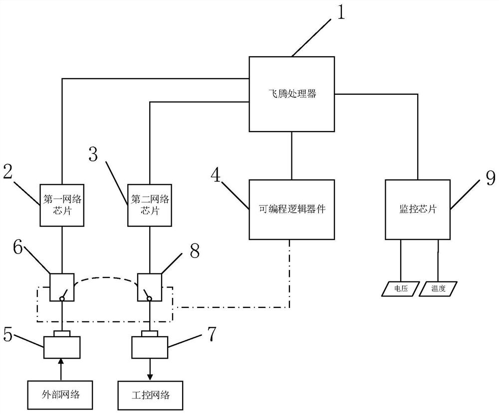 Phytium processor-based network communication device