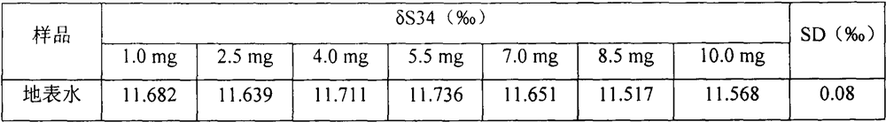 Surface water sulfur stable isotope analysis technology and application