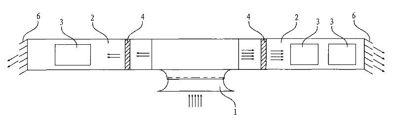 Heat dissipation equipment