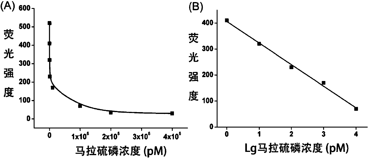 Fluorescence detection kit based on aptamer