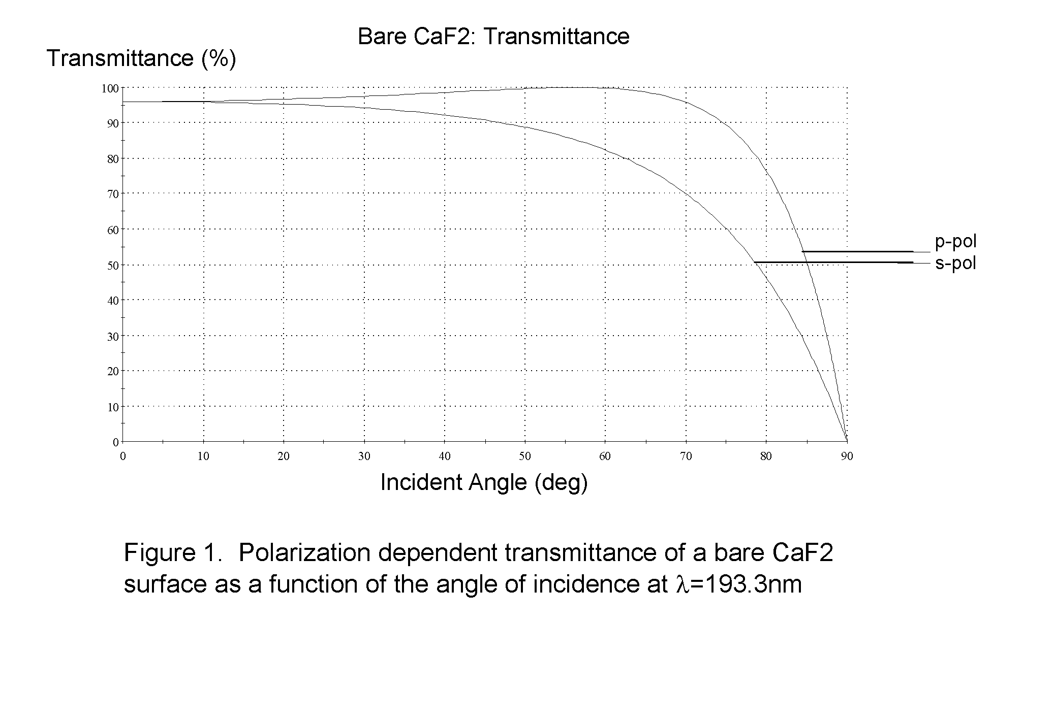 Variable Attenuator Device and Method