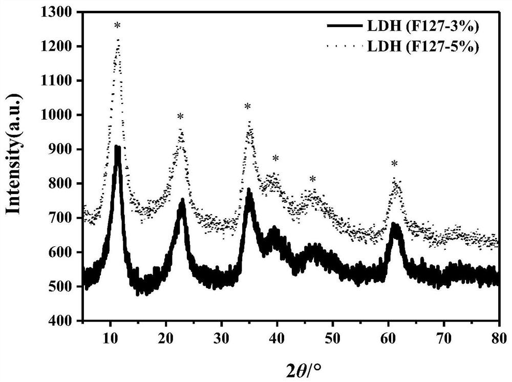 Molybdenum-based catalyst for preparing low-carbon alcohol from synthesis gas by taking alkaline carrier material mesoporous NiO-Al2O3 as carrier and preparation method of molybdenum-based catalyst