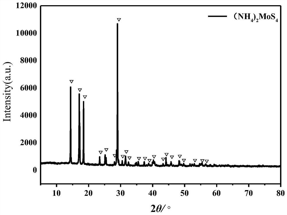 Molybdenum-based catalyst for preparing low-carbon alcohol from synthesis gas by taking alkaline carrier material mesoporous NiO-Al2O3 as carrier and preparation method of molybdenum-based catalyst