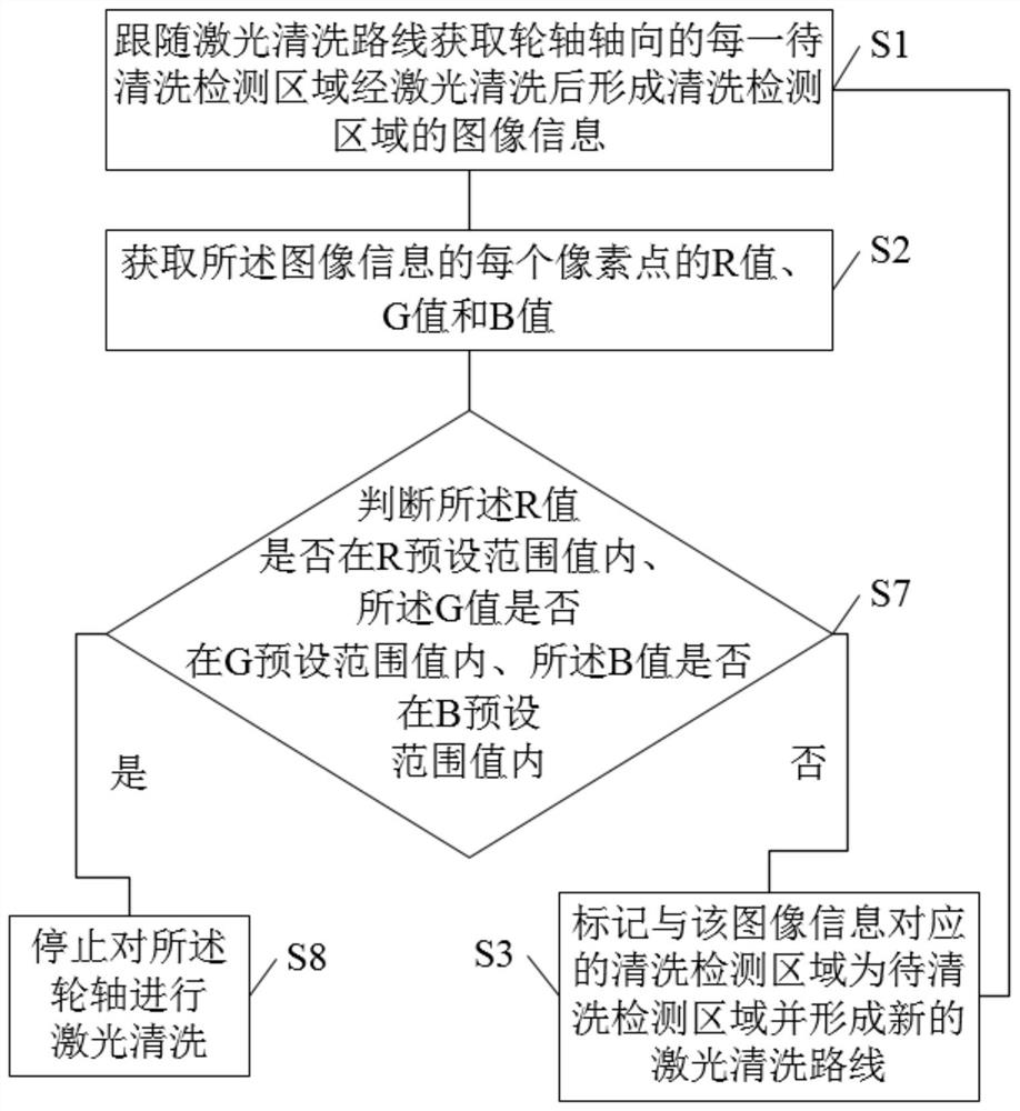 Online detection method and system, terminal equipment, storage medium and detection head