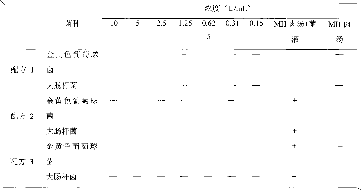 Suppository for treating mammal endometritis