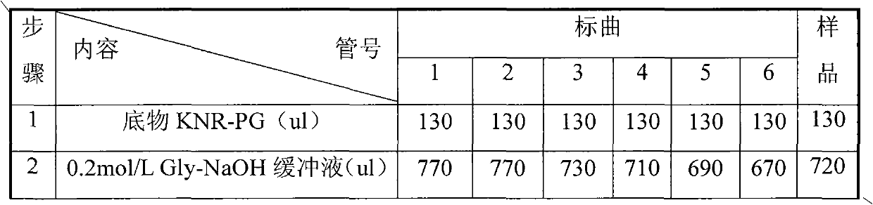 Suppository for treating mammal endometritis