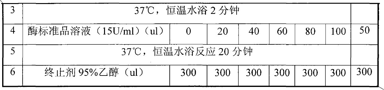 Suppository for treating mammal endometritis