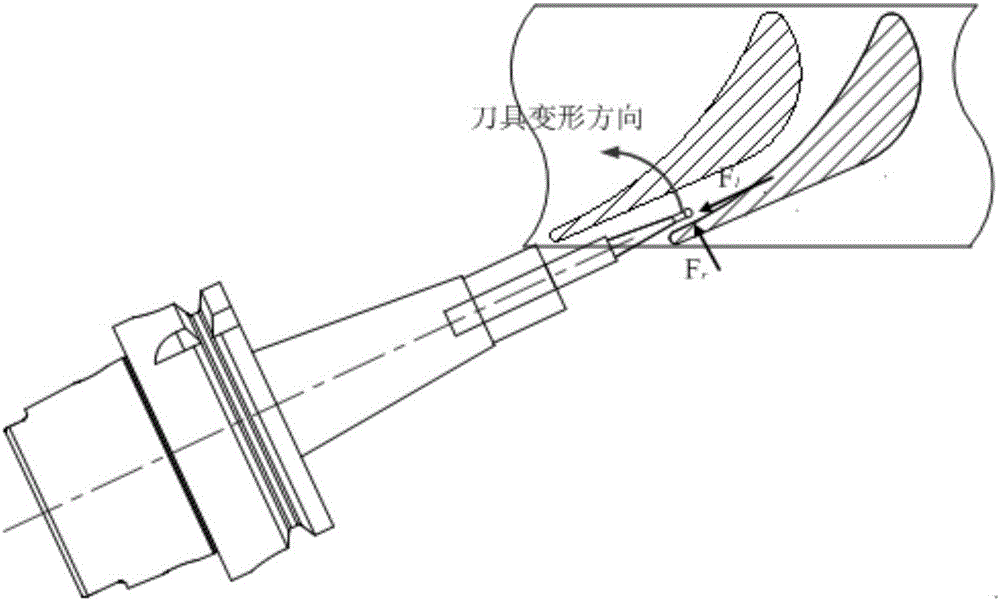 Shrouded impeller finish machining tool path planning method