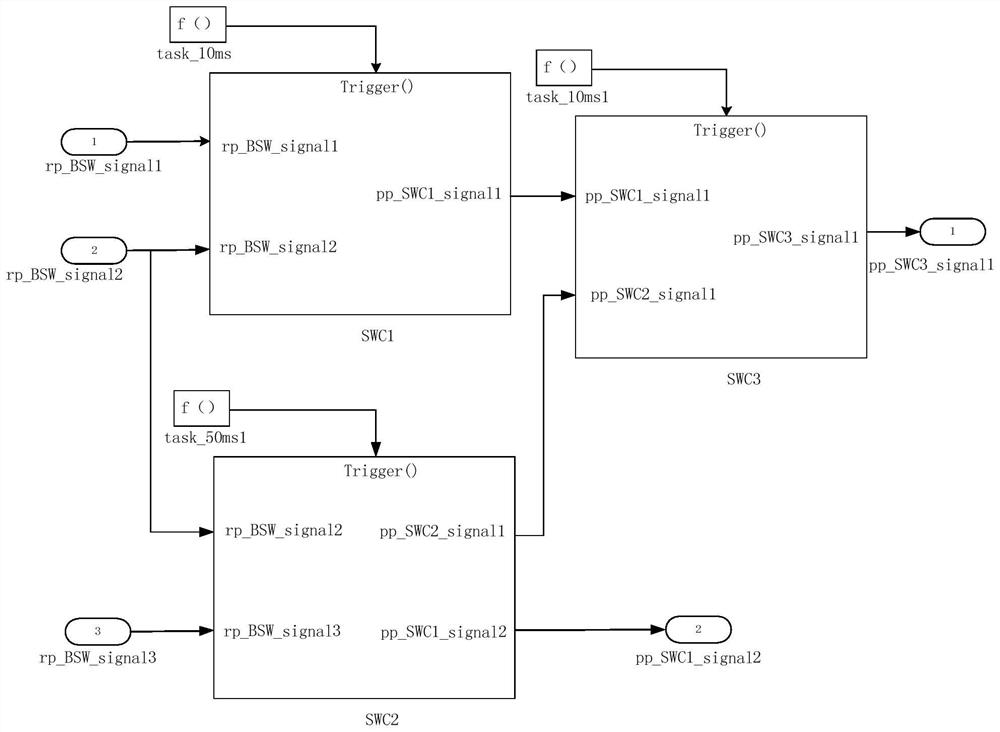 Automobile software model integration method, device and equipment and storage medium