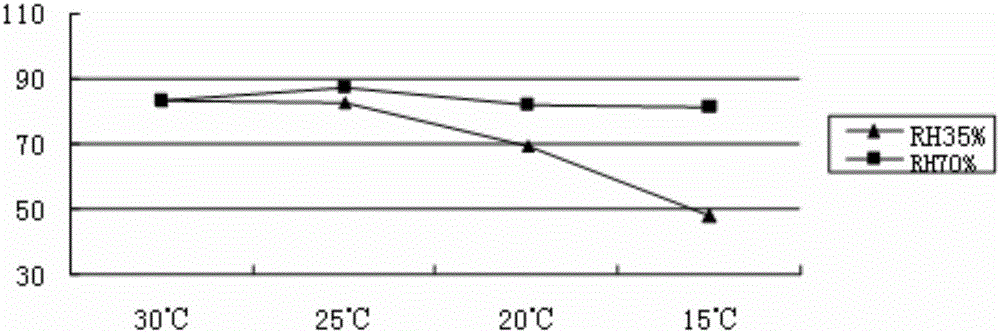 Method for propagating chrysopa pallens larvae through rice moth eggs