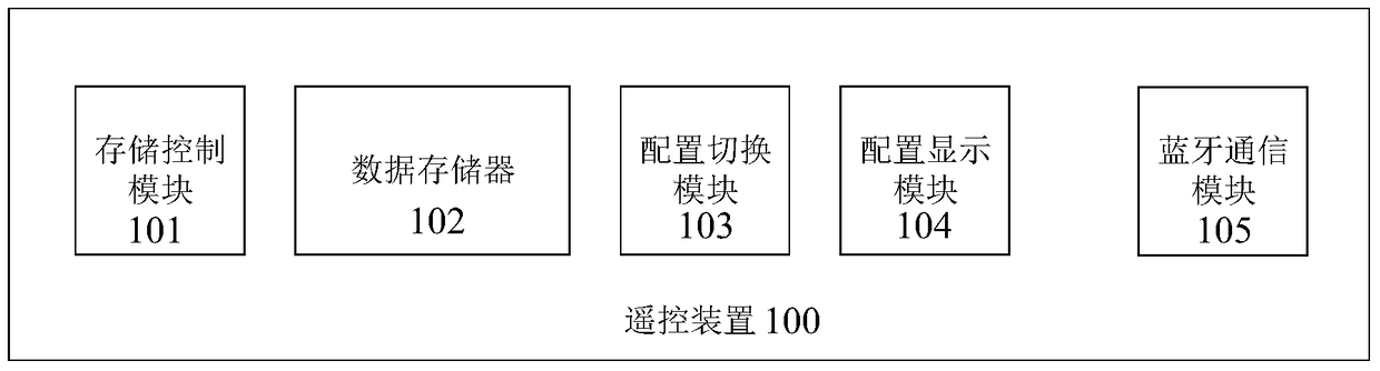 Bluetooth remote control device and configuration method thereof