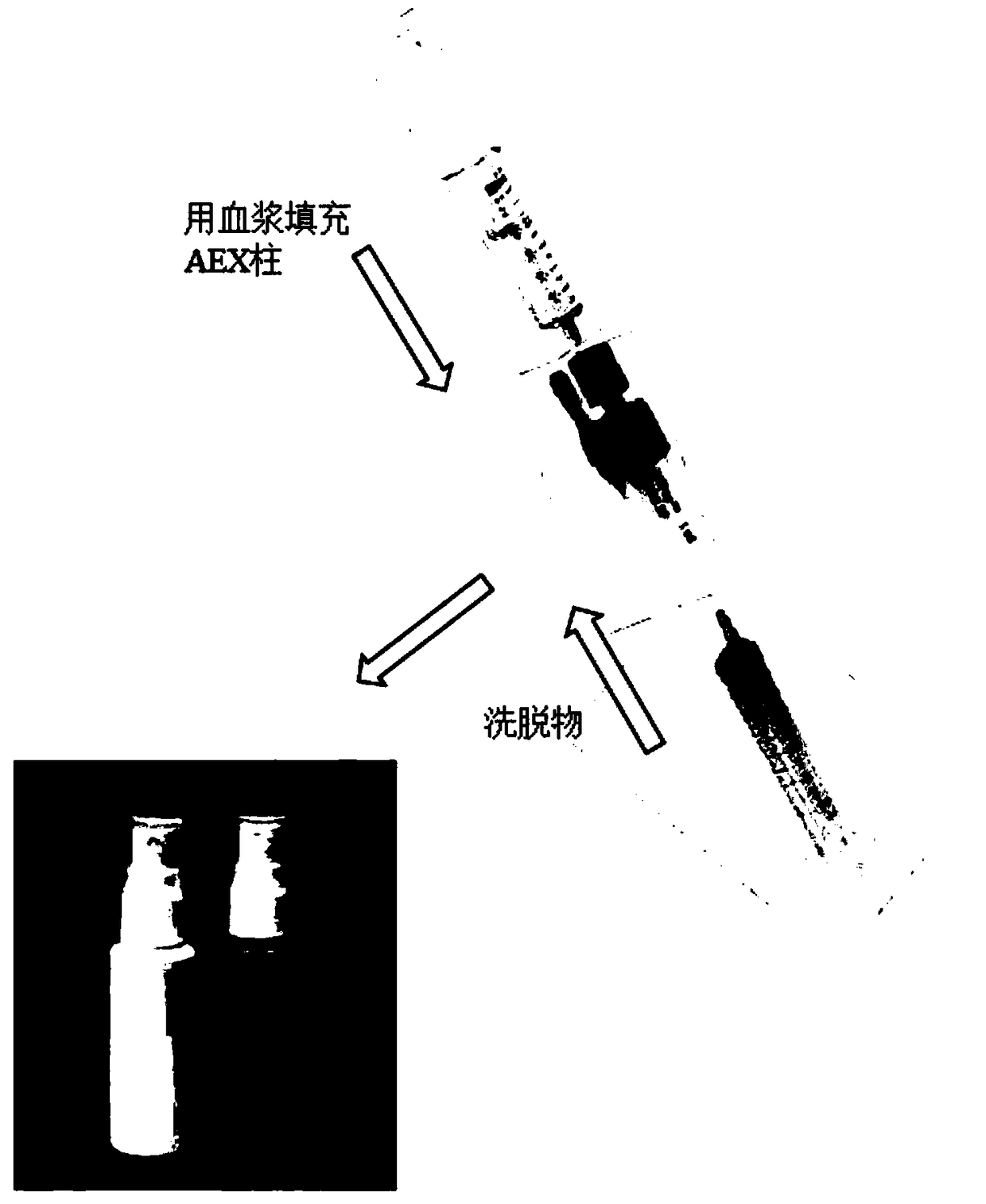 Methods, compositions and kits for reducing tissue adhesions