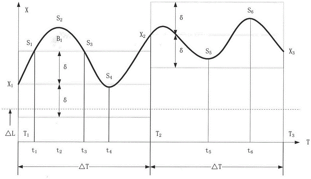 Dynamic lossless compressing method for real-time historical data