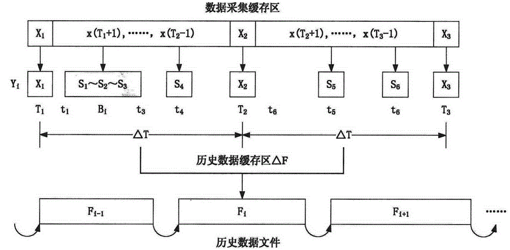 Dynamic lossless compressing method for real-time historical data