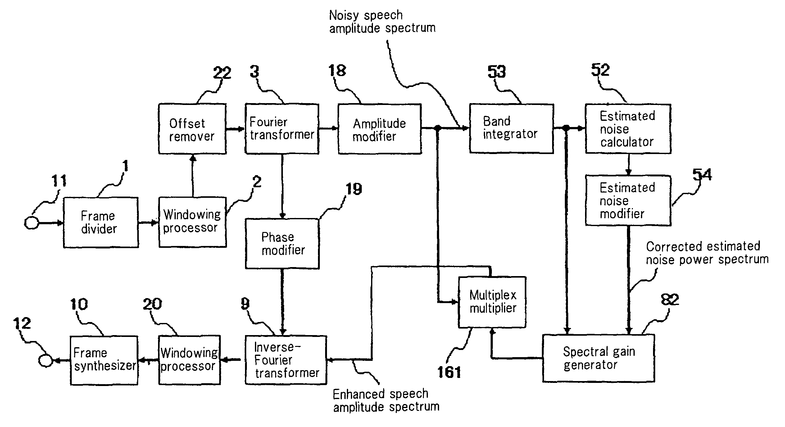 Noise suppression using integrated frequency-domain signals