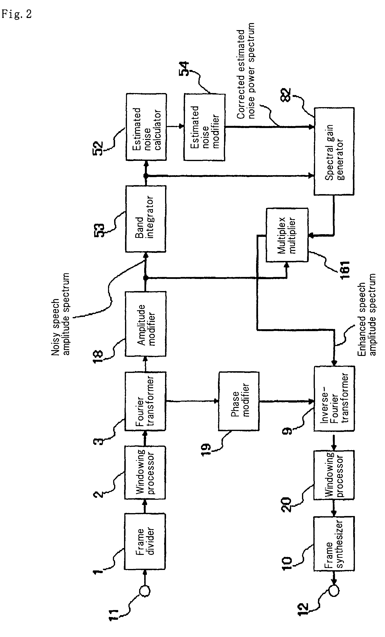 Noise suppression using integrated frequency-domain signals