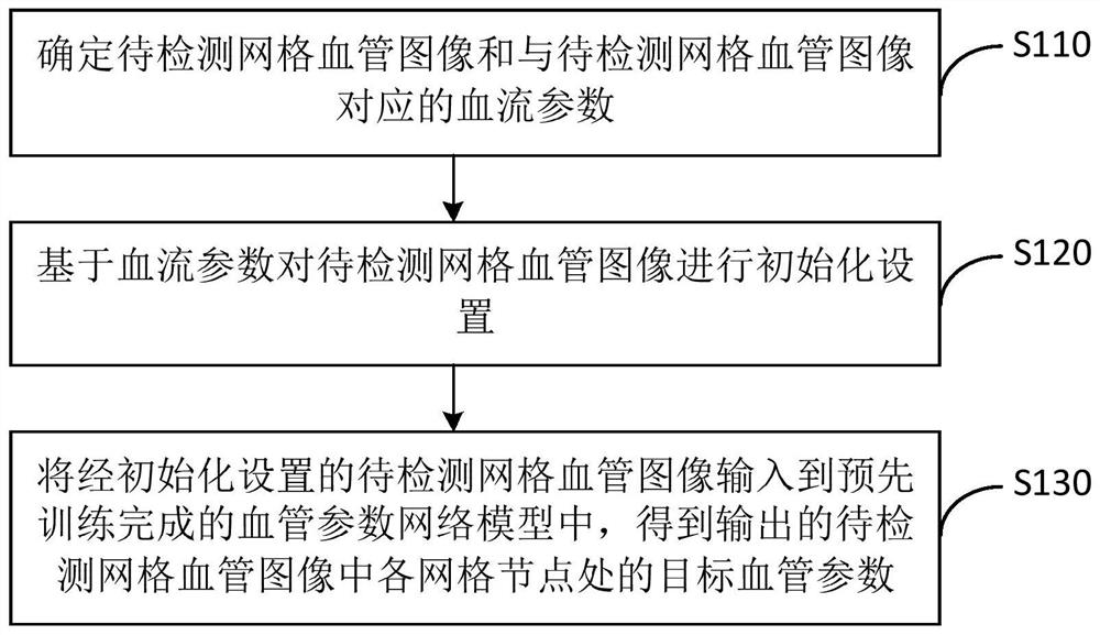 Blood vessel parameter calculation method, device and equipment and storage medium