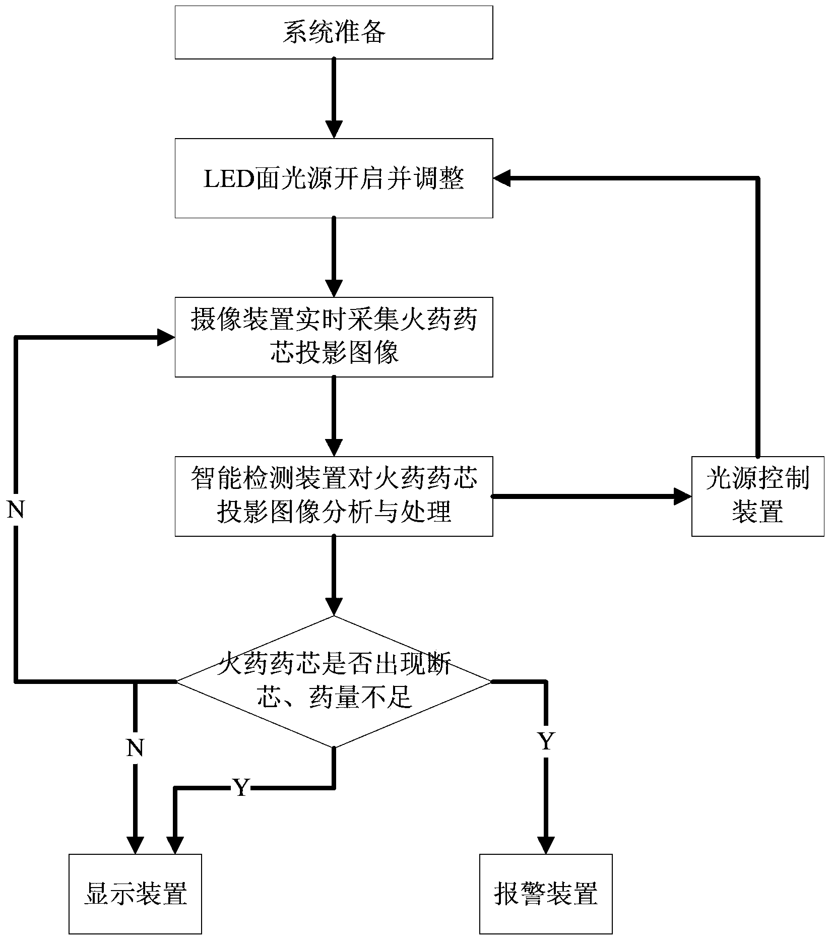 Machine vision-based safety fuse gunpowder density nondestructive testing method and machine vision-based safety fuse gunpowder density nondestructive testing system