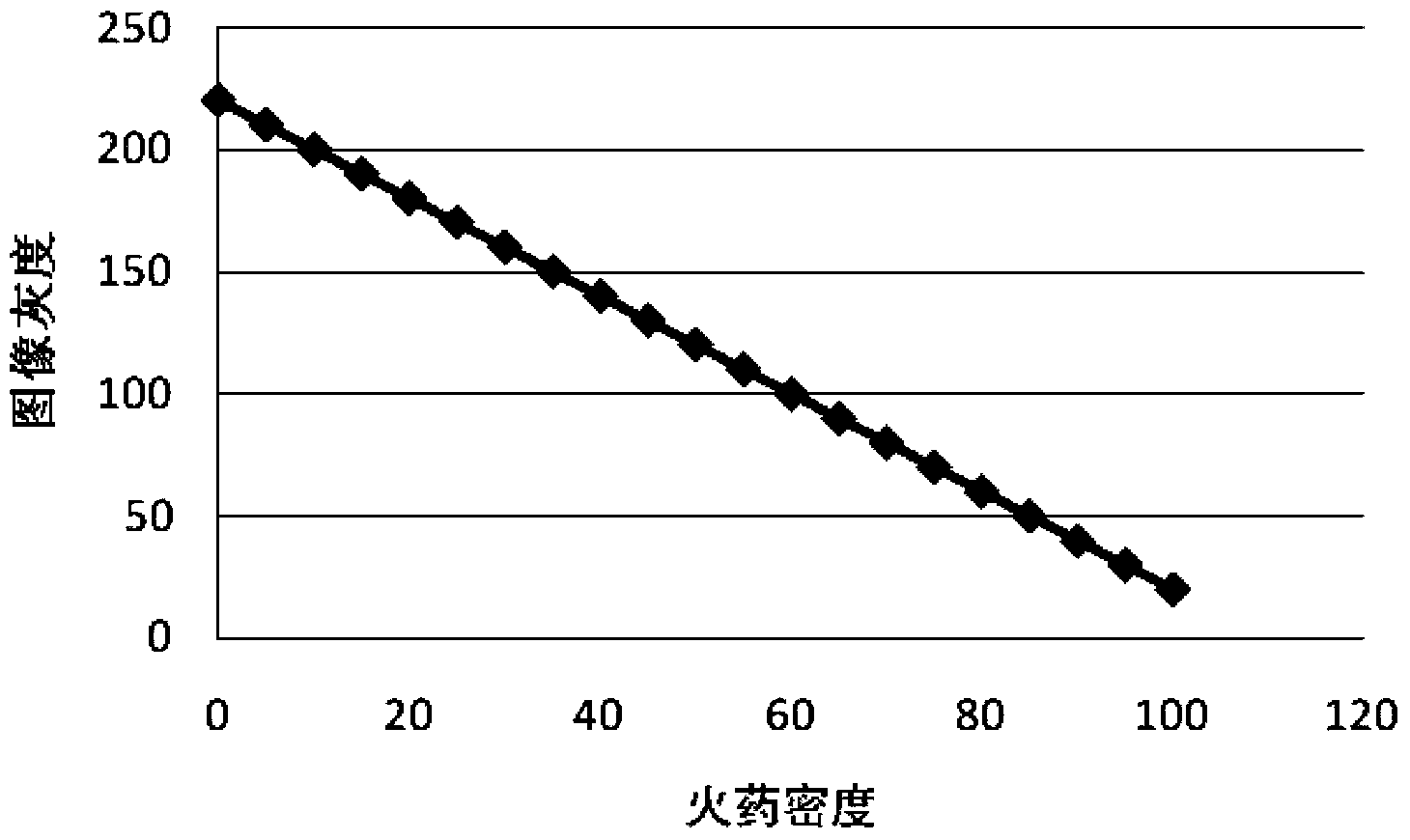 Machine vision-based safety fuse gunpowder density nondestructive testing method and machine vision-based safety fuse gunpowder density nondestructive testing system