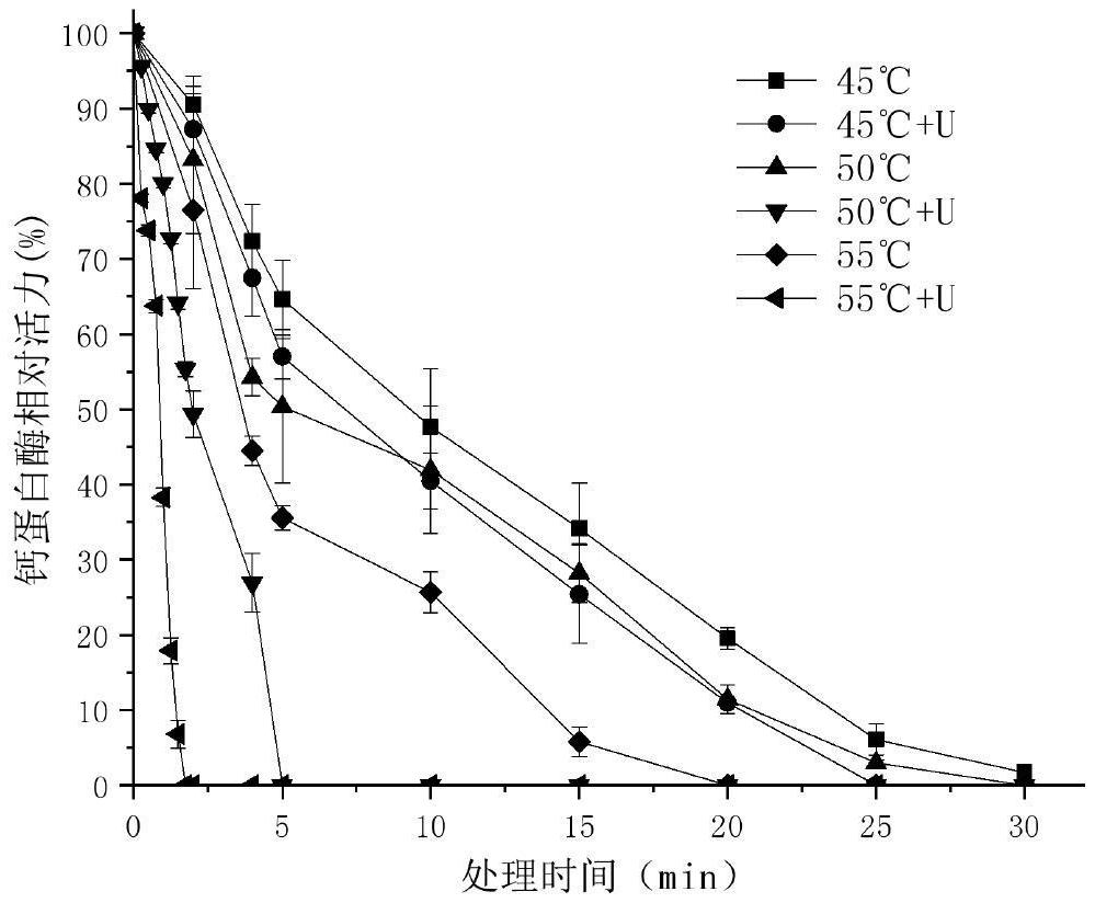 Method for improving meat quality through ultrasonic assisted heat treatment and meat quality evaluation method based on quantitative indexes