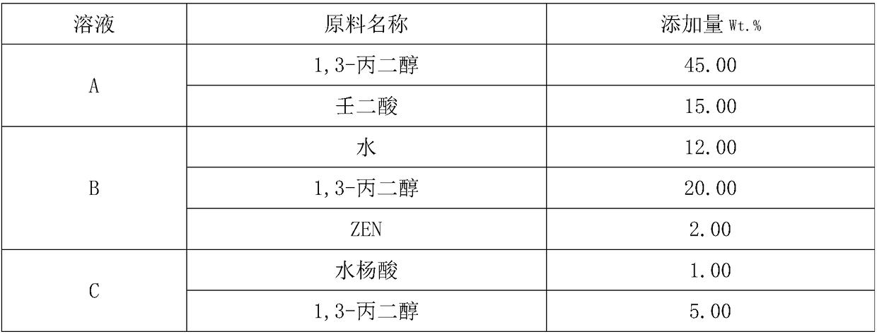 Azelaic acid gel agent as well as preparation method and application thereof